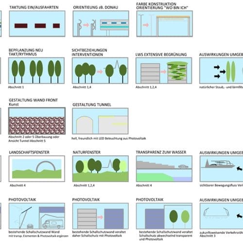 lostinarchitecture_Wettbewerb Asfinag_A23_Südosttangente, 1. Preis_Konzept