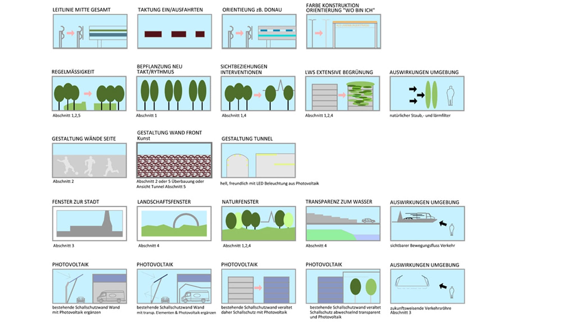 lostinarchitecture_Wettbewerb Asfinag_A23_Südosttangente, 1. Preis_Konzept