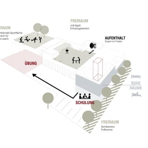 lostinarchitecture_Konzept Feurehr_picto_axo_Freiräume